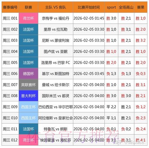 世界杯预测正规热门